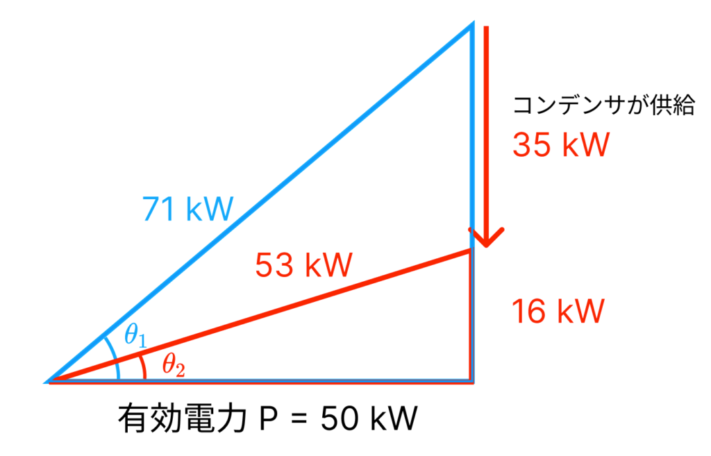 前後のパワートライアングル