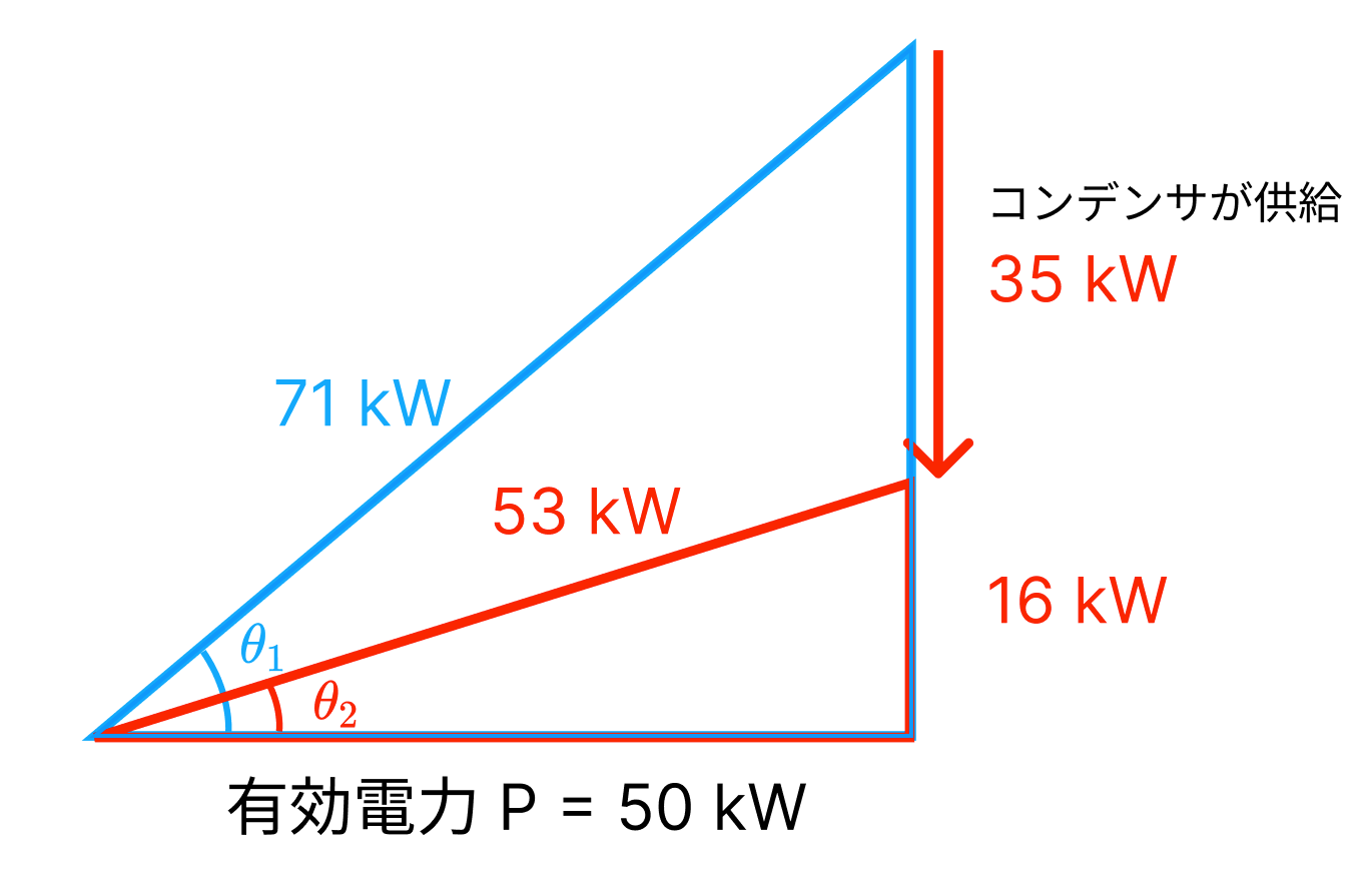 パワートライアングル