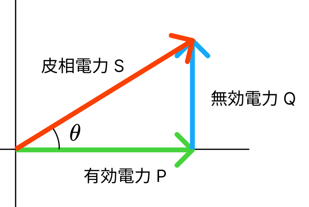 パワートライアングル