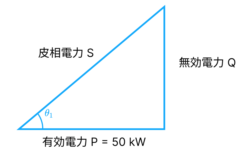力率改善前のパワートライアングル