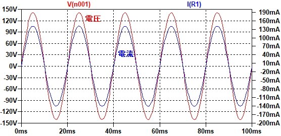 抵抗の電圧電流波形